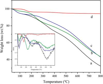 Imidazolized Activated Carbon Anchoring Phosphotungstic Acid as a Recyclable Catalyst for Oxidation of Alcohols With Aqueous Hydrogen Peroxide